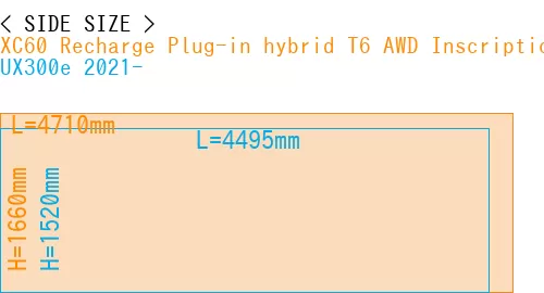 #XC60 Recharge Plug-in hybrid T6 AWD Inscription 2022- + UX300e 2021-